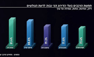מדד הרכבים של יד 2 (צילום: מתוך חי בלילה, שידורי קשת)